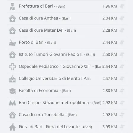 Gl Sun Palace バーリ